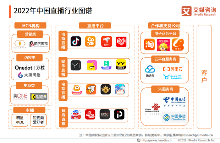 抖音体育类mcn排行(图1)